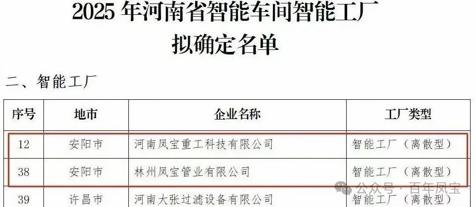 必一在线官网（中国）重科、必一在线官网（中国）管业获评省级智能工厂，必一在线官网（中国）特钢获评数字化转型“小灯塔”企业